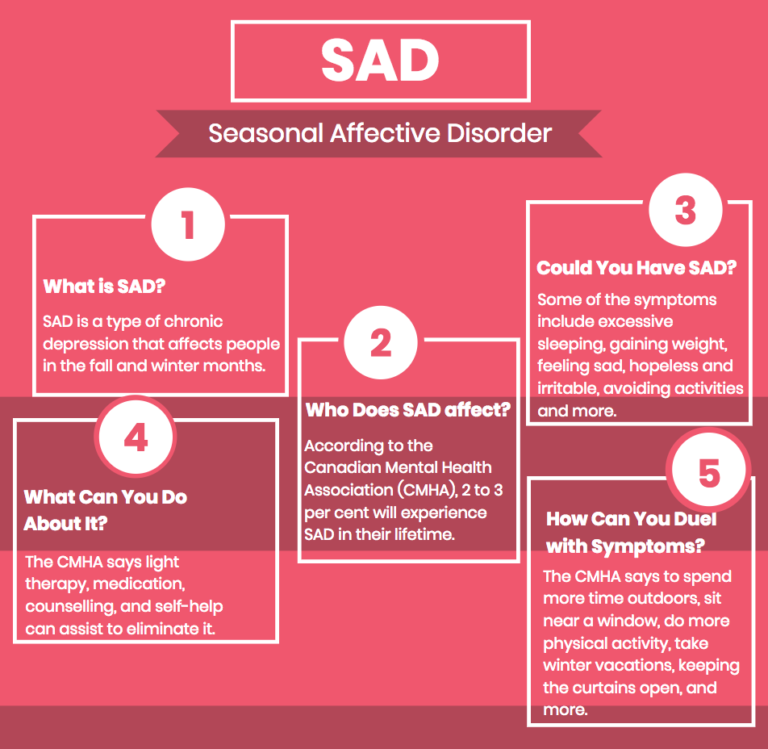 seasonal affective disorder infographic