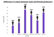 Closing the wage gap among Carleton profs