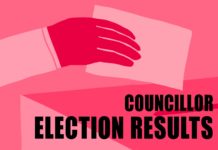 CUSA councillor election results