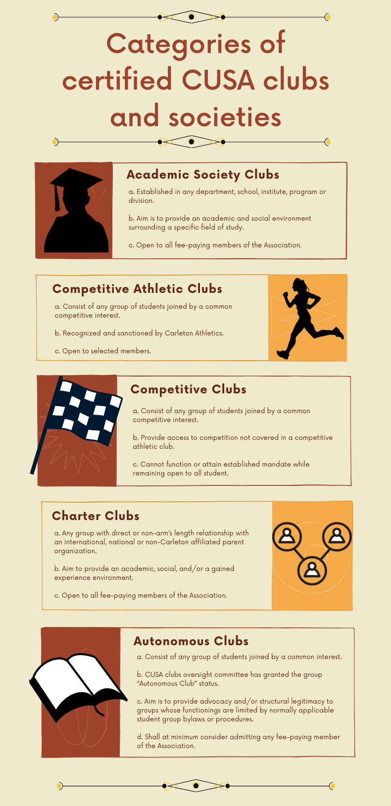 Categories of certified CUSA clubs and societies [Graphic by Parisha Haque]