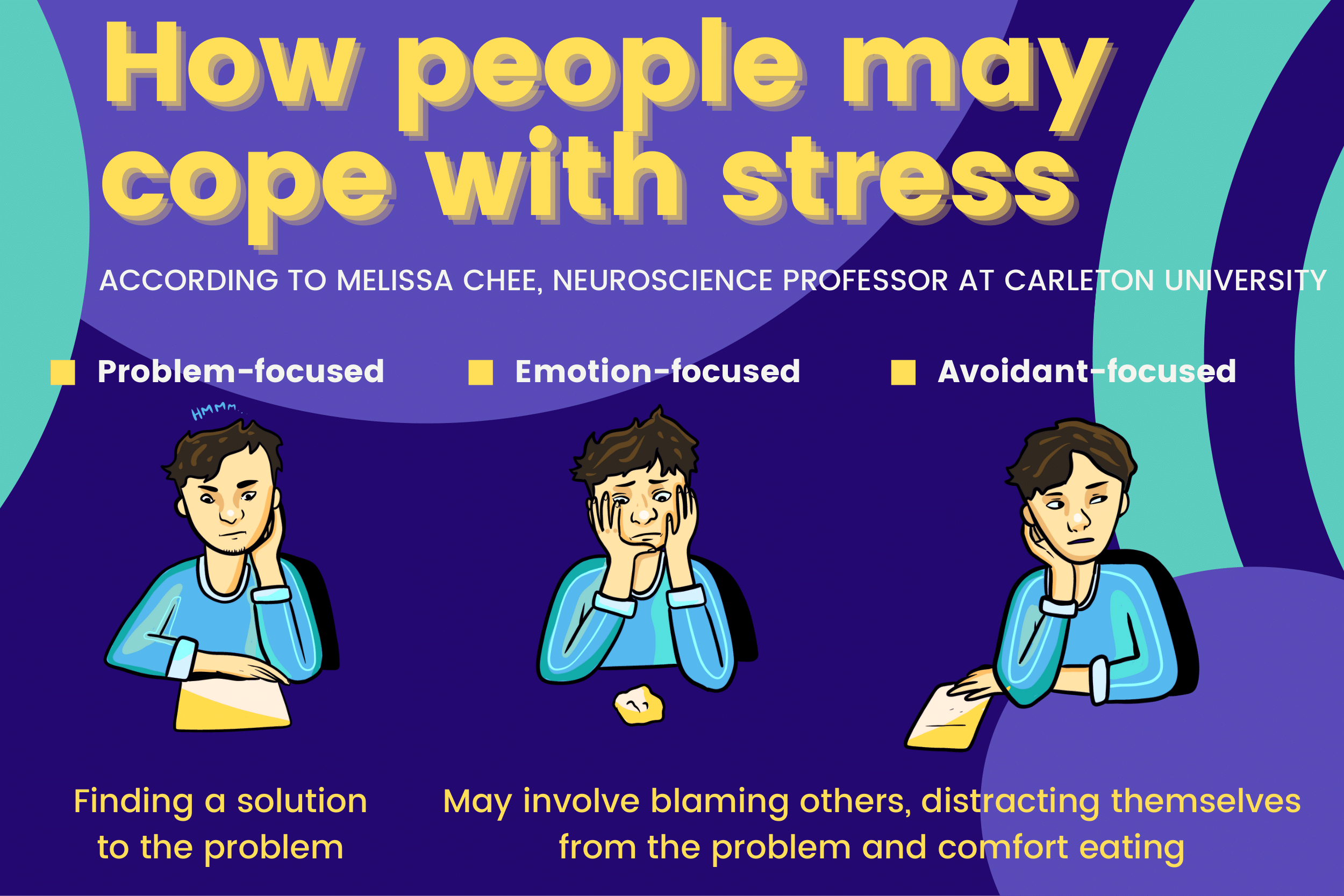 People may cope with stress in different ways, according to Dr. Melissa Chee. [Graphic by Sara Mizannojehdehi]