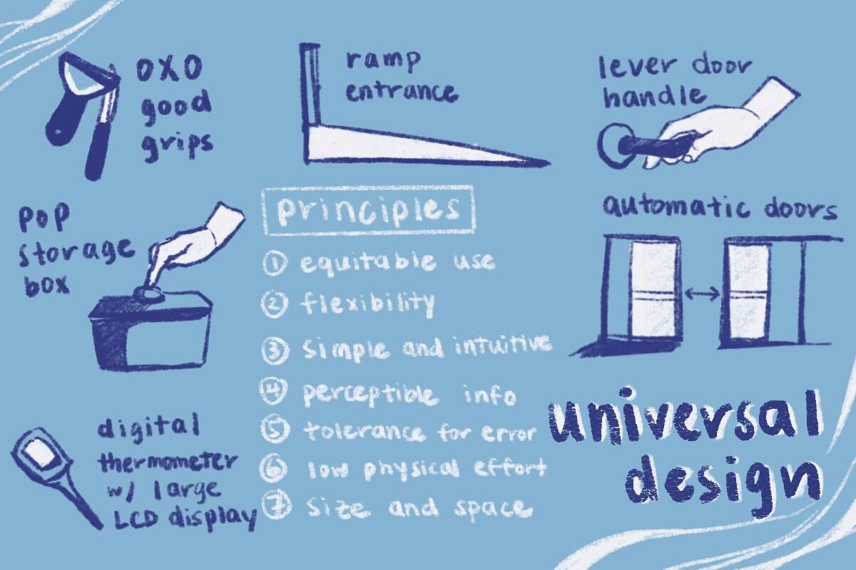 An infographic outlining examples of universal design