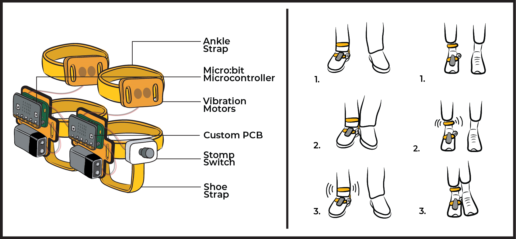 An instructional graphic explains the different components of the tap-tap device and how to activate it by tapping your heels together to send signals. 